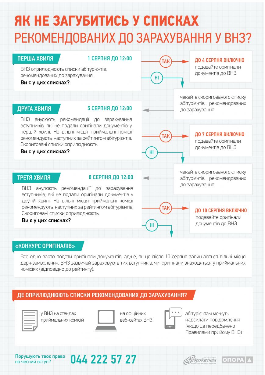 opora-jak-ne-zagubytys-u-spyskax-rekomendovanyx-do-zaraxyvannya_(2) opora-jak-ne-zagubytys-u-spyskax-rekomendovanyx-do-zaraxyvannya_(2)