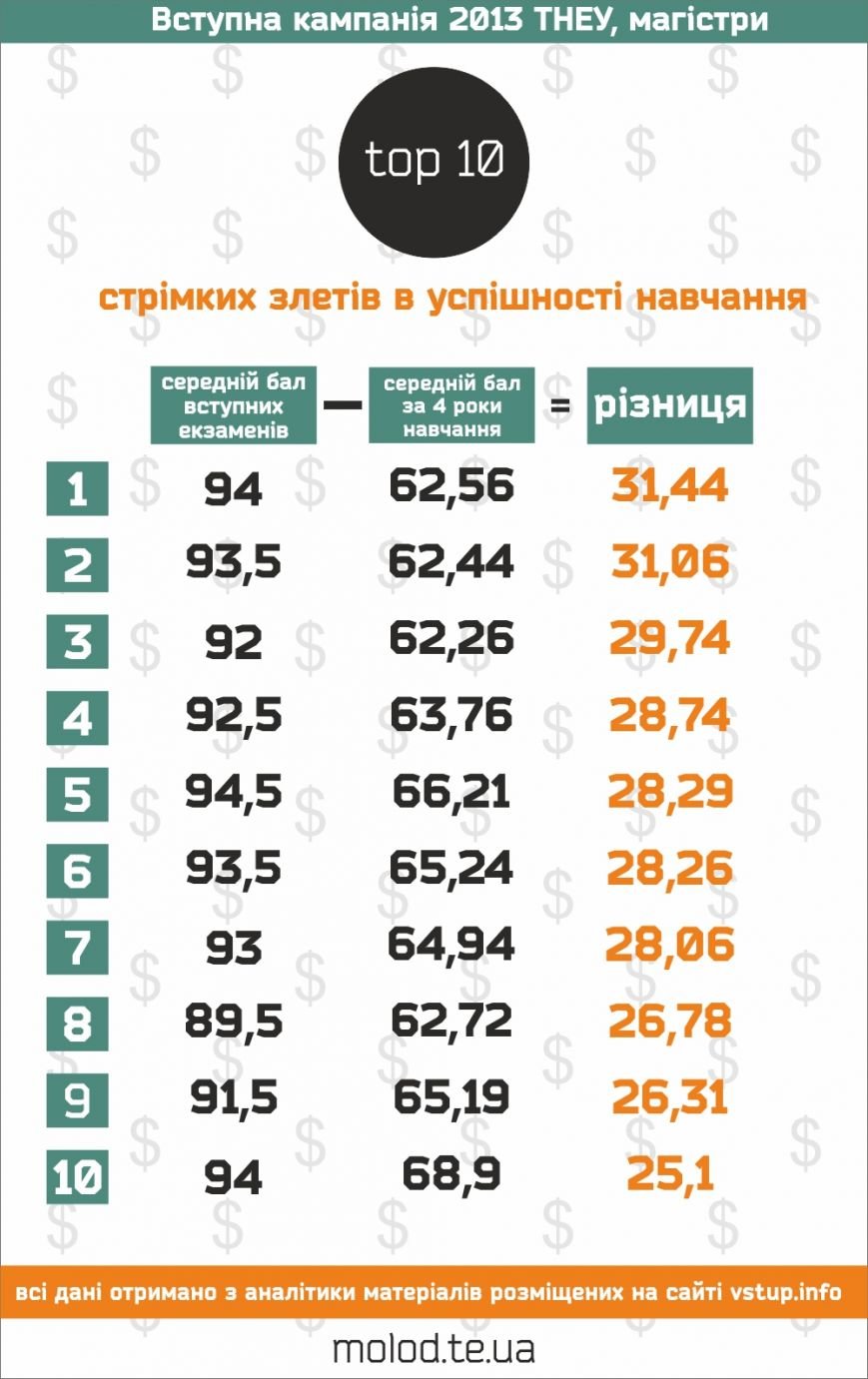 top_10