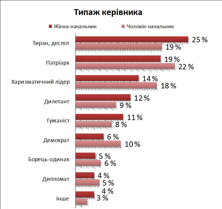в в