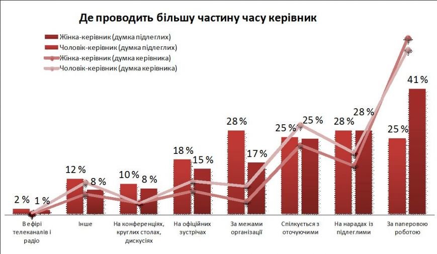 г г