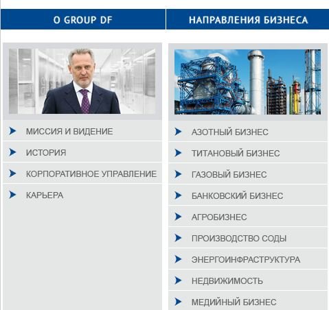 груп-дф груп-дф
