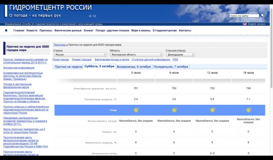Домодедово - прогноз погоды на неделю от Гидрометцентра России