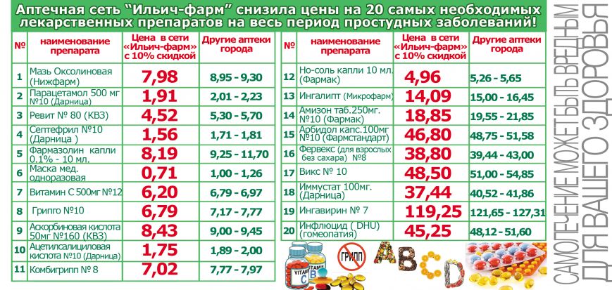 ГРИПП ГРИПП