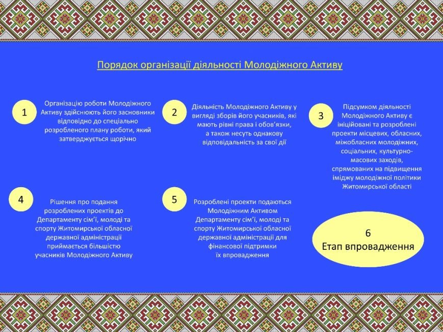 Молодіжний-Актив_3 Молодіжний-Актив_3