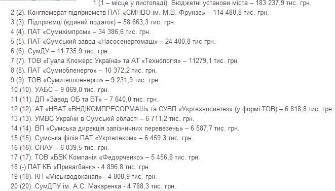 Безымянный Безымянный