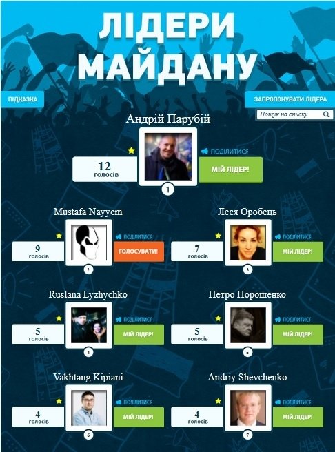 лідери майдану лідери майдану