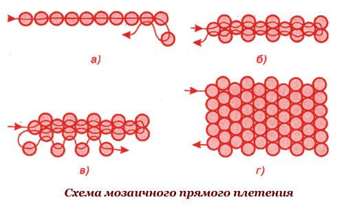 плетение бисером в мозаичной технике плетение бисером в мозаичной технике