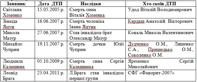ТАБЛИЦА ТАБЛИЦА