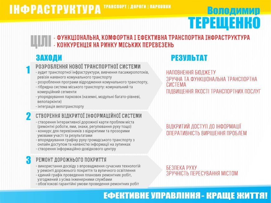 інфраструктура інфраструктура