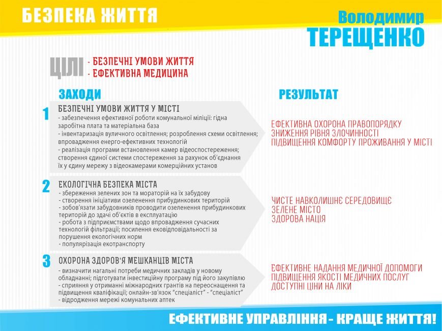 безпека життя безпека життя