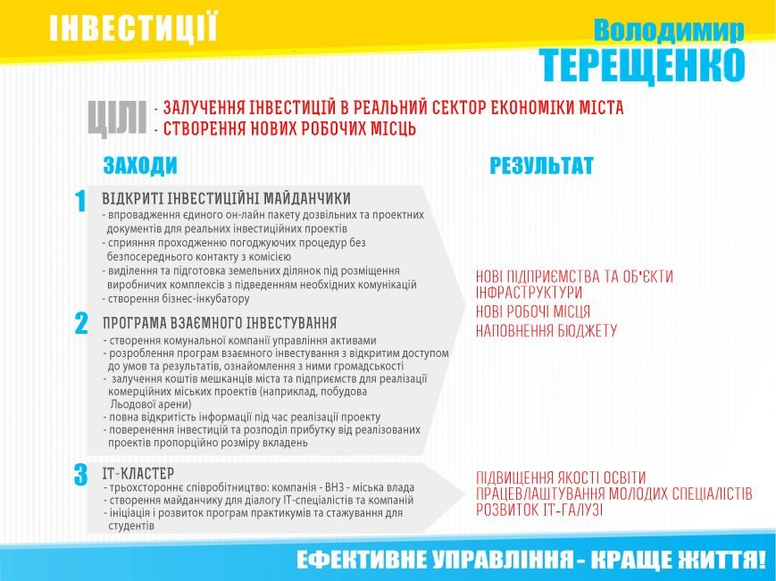 Інвестиції Інвестиції