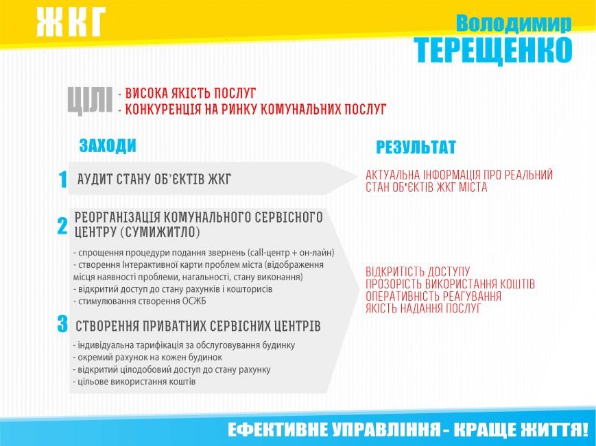 ЖКГ ЖКГ