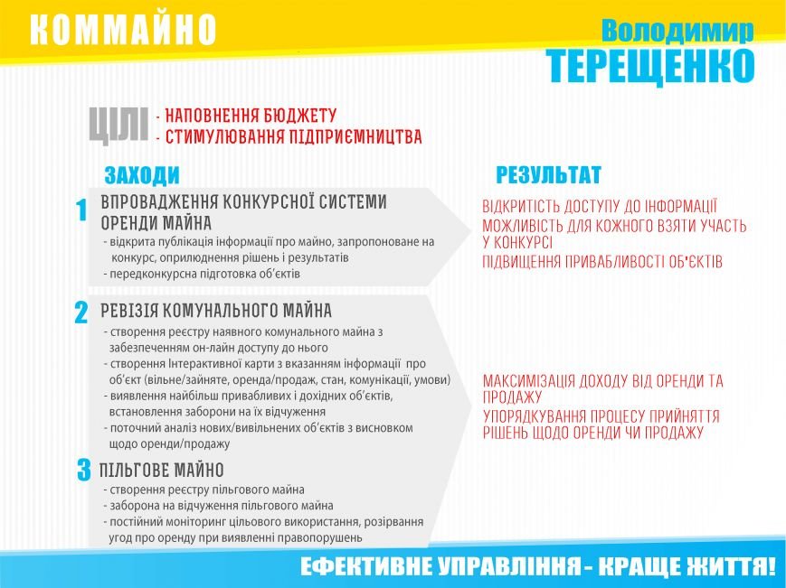 Коммайно Коммайно