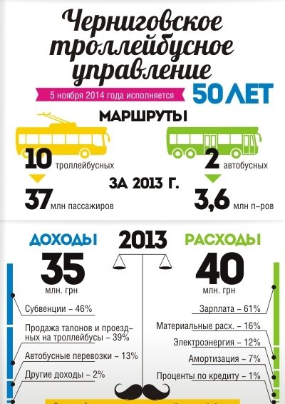 Копия Инфографика Копия Инфографика