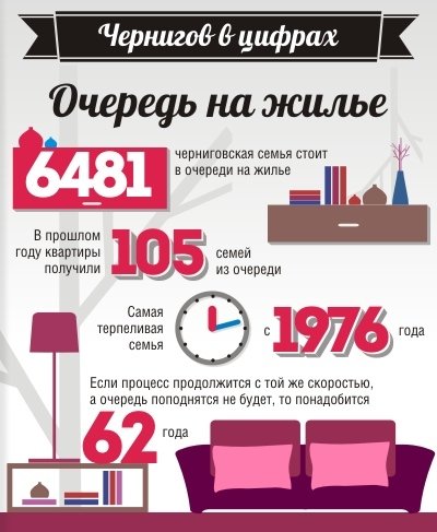 Инфографика Инфографика