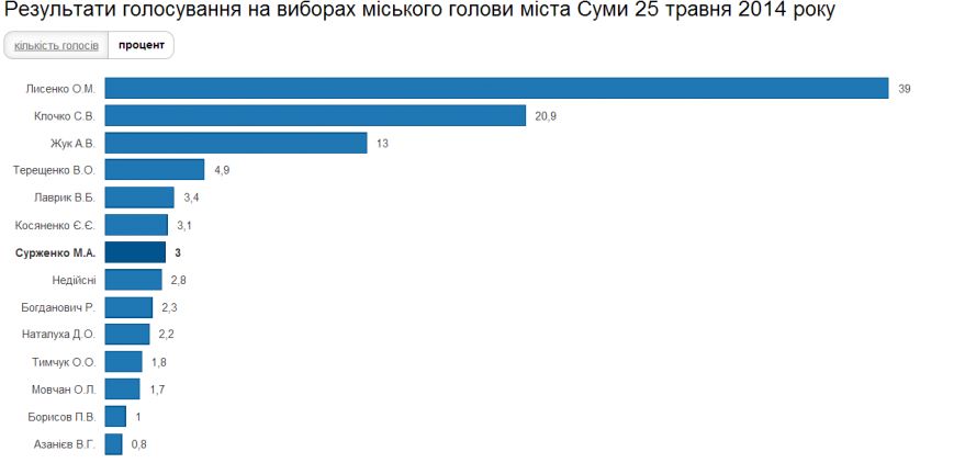 Снимок2 Снимок2