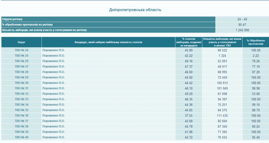 цик2 цик2