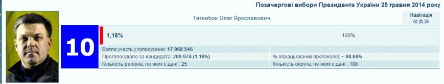 тягнибок тягнибок