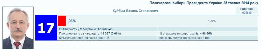 куйбіда куйбіда