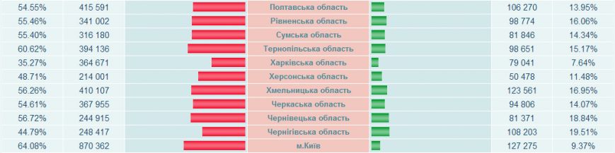 тим, пор тим, пор
