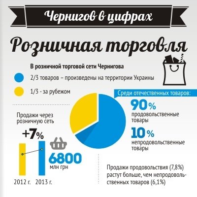 Инфографика Инфографика