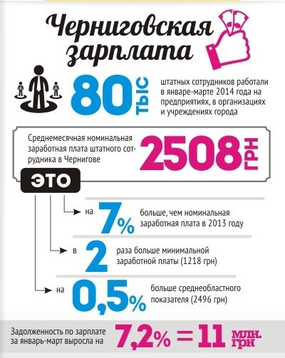 Инфографика_З1П Инфографика_З1П