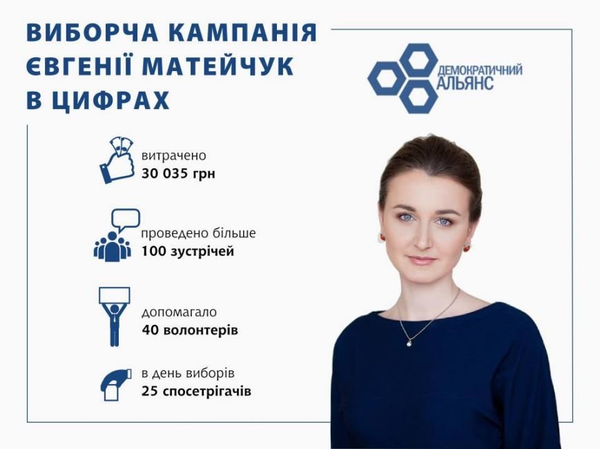 кампанія в цифрах(3) кампанія в цифрах(3)