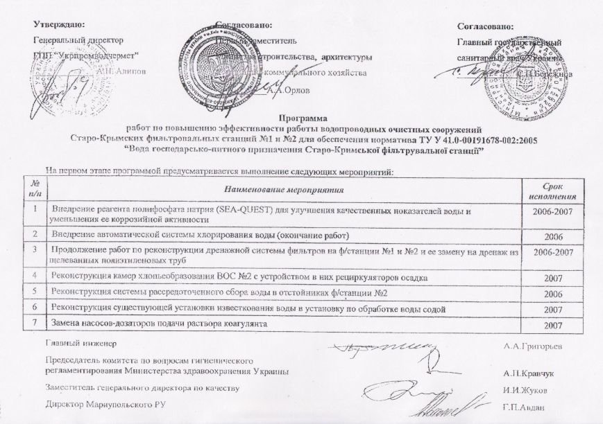 программа 1 программа 1