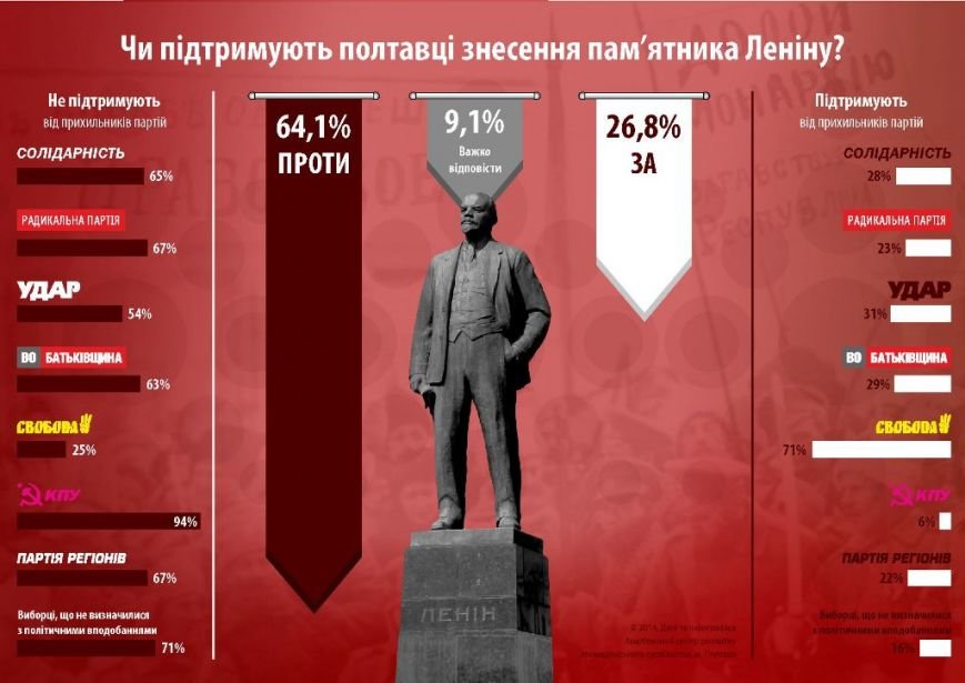інфографіка інфографіка