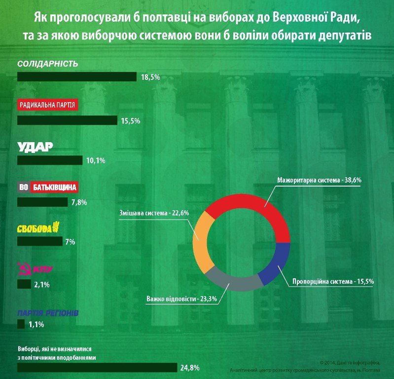 інфографіка 2ыыы інфографіка 2ыыы