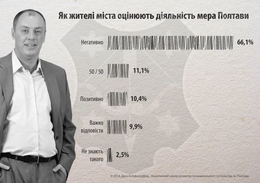 інфографіка2 інфографіка2