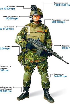 амуниция амуниция