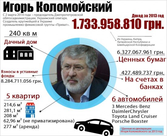 инфографика инфографика