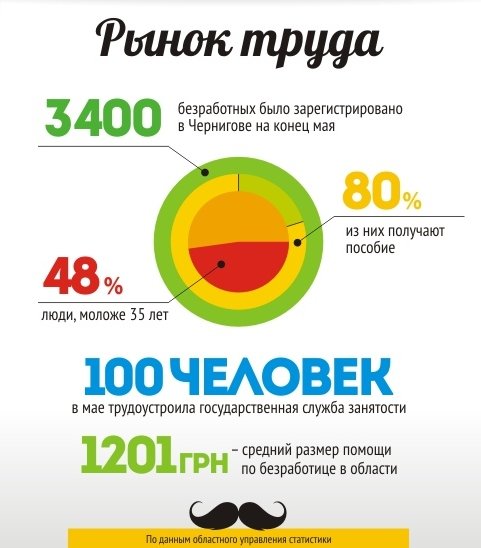 занятостьги занятостьги