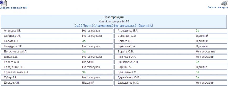 голосование голосование