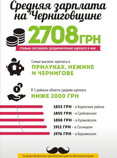 Инфографика_зарплата Инфографика_зарплата