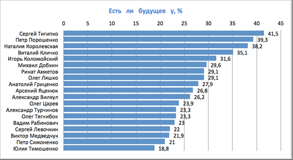 13-рейтинг 13-рейтинг