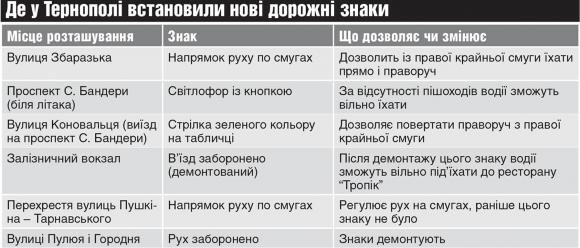 dorojni znaki dorojni znaki
