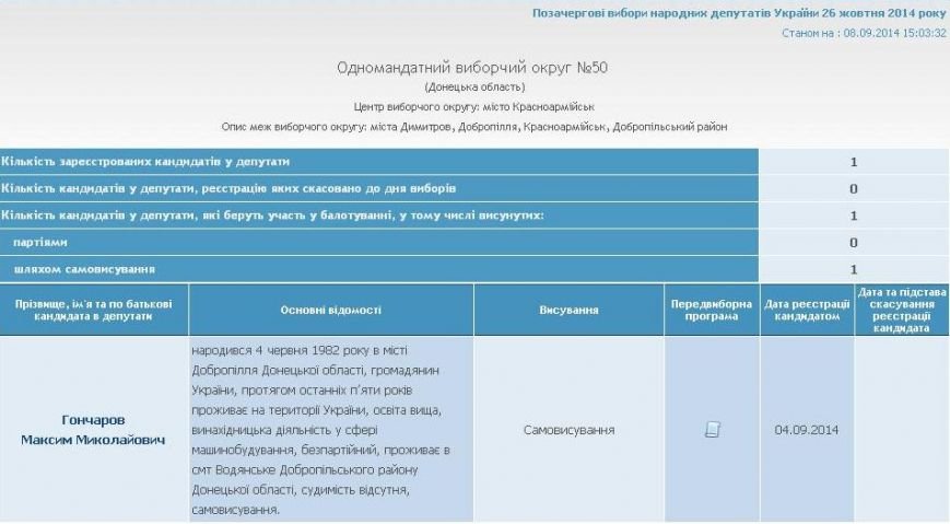 гончаров гончаров