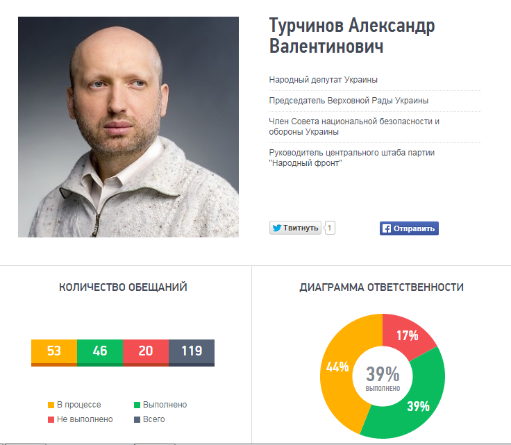 турчинов турчинов