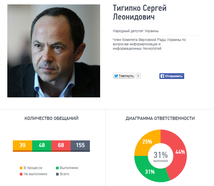 тигипко тигипко