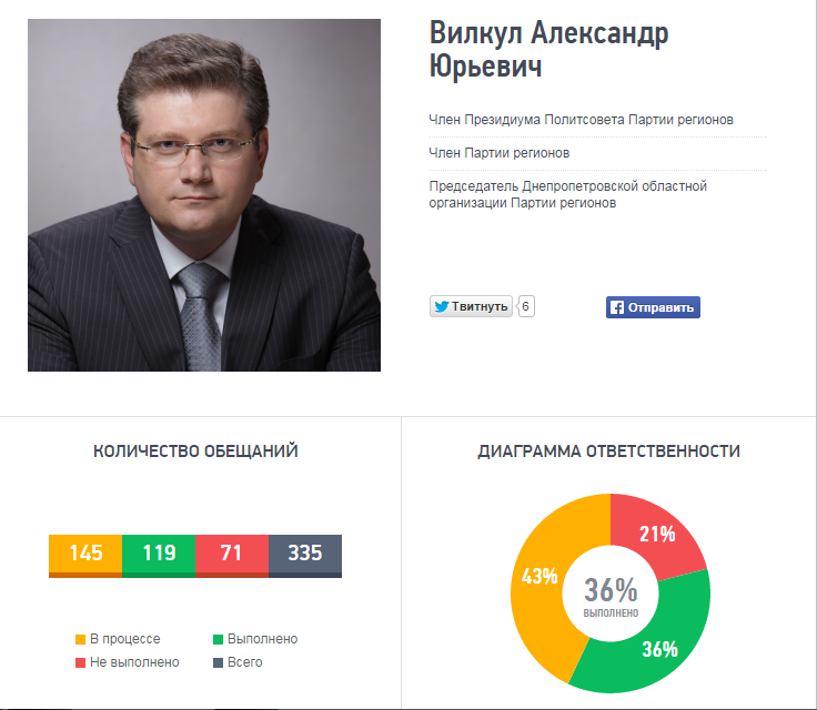 вилкул вилкул