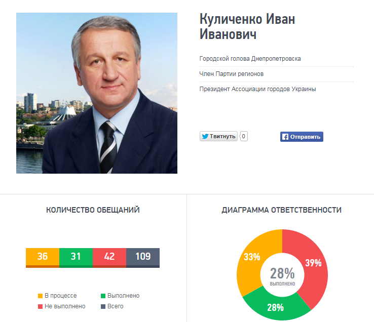 куличенко куличенко
