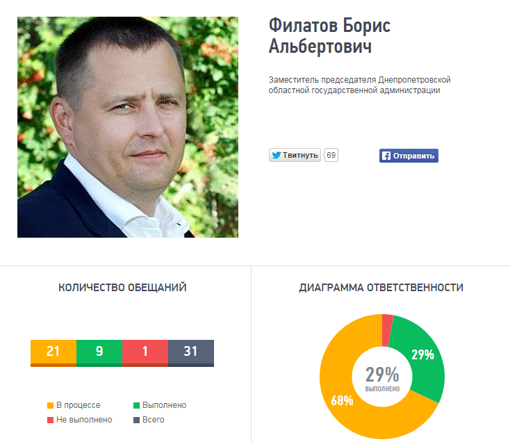 филатов филатов