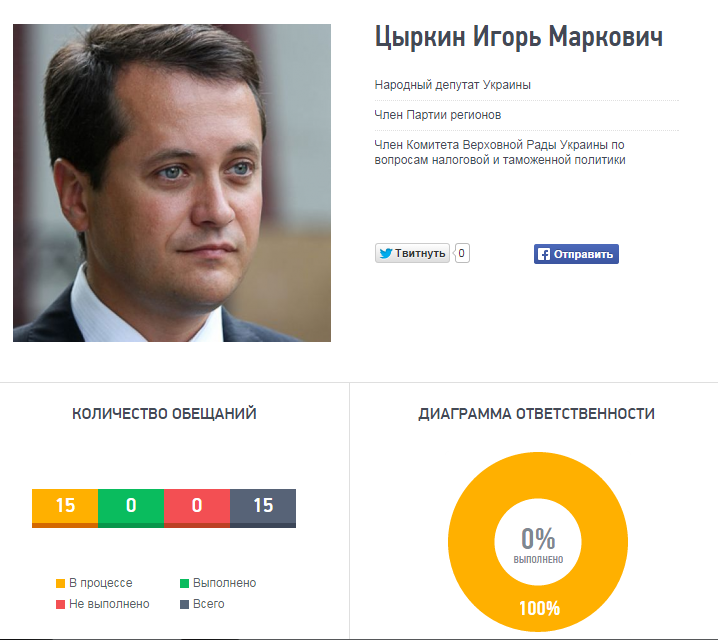 цыркин цыркин