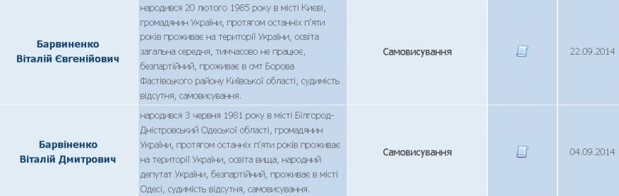 барви барви
