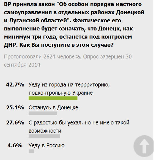 Опрос Опрос