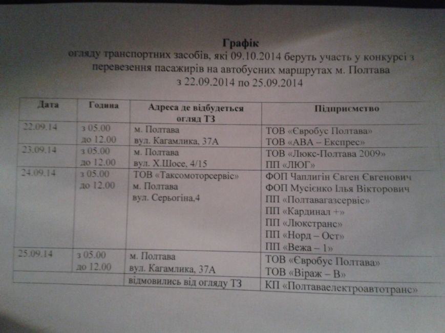 Графік огляду від Євгена Чаплигіна Графік огляду від Євгена Чаплигіна