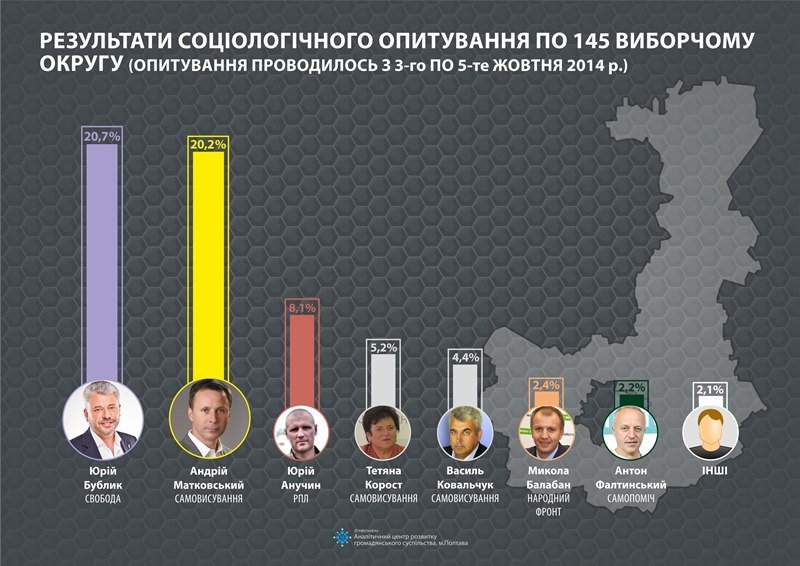 Інфографіка Інфографіка