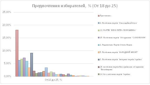 Лидеры предпочтений избирателей 169-м округе Харькова: Инте..., фото-2 Лидеры предпочтений избирателей 169-м округе Харькова: Интернет-партия и Станислав Денисюк, фото-2
